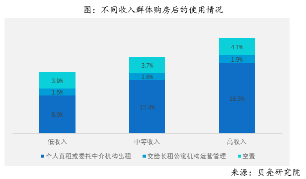 2018年全国购房调查报告 综合 第29张