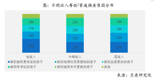 2018年全国购房调查报告 综合 第12张