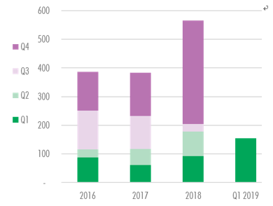 ����κ���ˣ�������ҡ������ʱ���������������Ͷ���г�