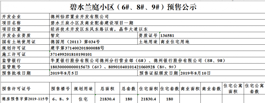 碧水兰庭小区(6#,8#,9#)预售公示 德房预售字第2019-115号