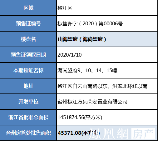 椒江海尚望府2020年1月10日领证|台州楼盘预售—凤凰网房产台州