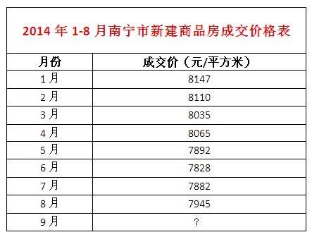 南宁今年能超5000gdp_南宁全年GDP终于要超5000亿了,但是想达到长沙的一半还很远(3)