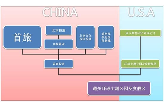 北京通州区经济总量_北京通州区地图全图(3)