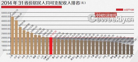 黑龙江的gdp排名_黑龙江地图(3)