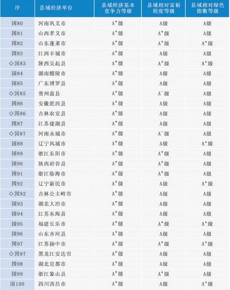 经济总量稳居全国第一_2015中国年经济总量(2)