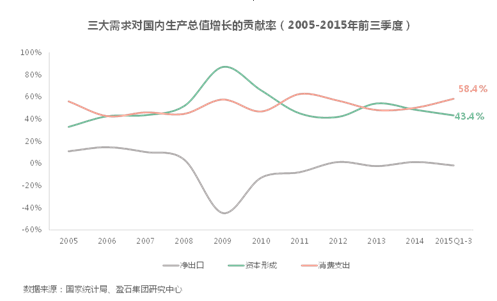 石gdp_中国gdp增长图