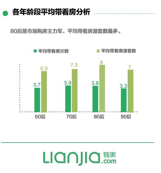 上海有房产人口百分比_世界人口百分比数据图(2)