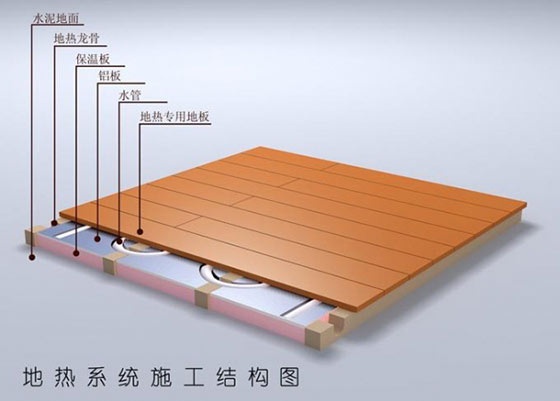 地暖是近些年来新兴的供暖方式,现在很多新小区都靠地暖来取暖.