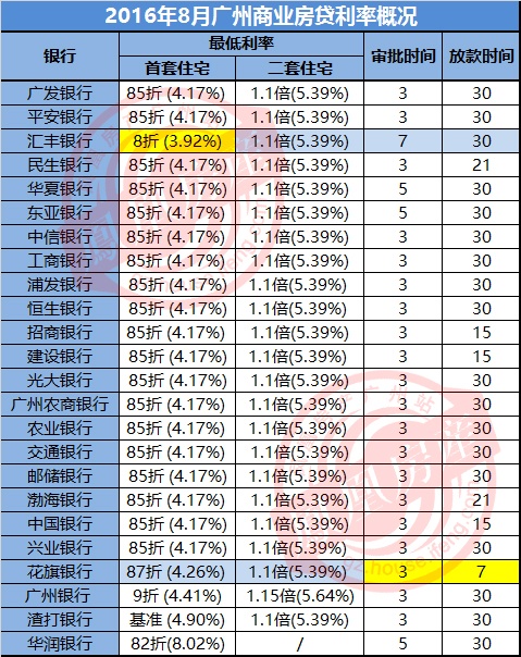 花旗排名_花旗银行(2)