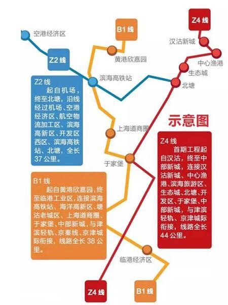 塘沽b1地铁线路图图片