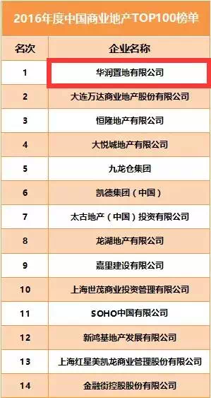 蓝光地产排名_蓝光地产图片(2)