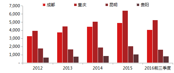 中收入阶层消费比例图_收入低消费高的城市(3)