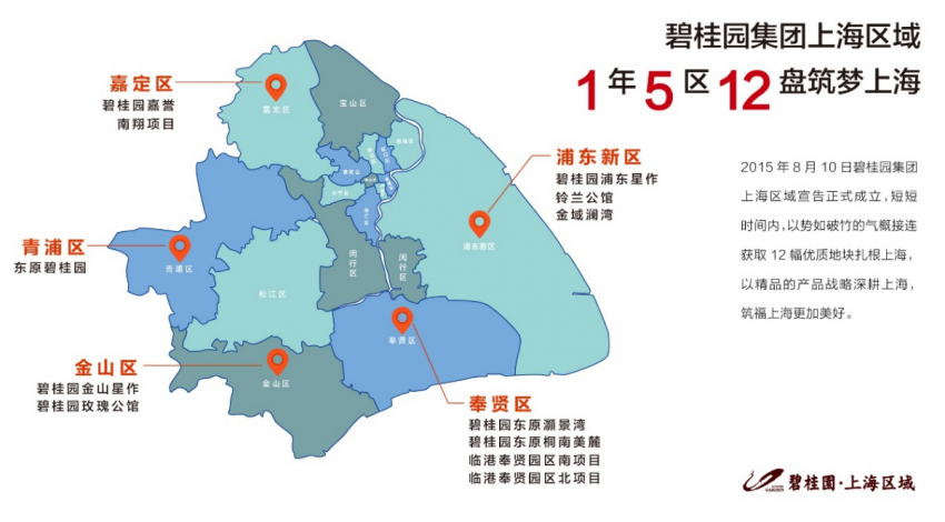 千亿房企碧桂园进驻临港新城为临港带来宜居之作
