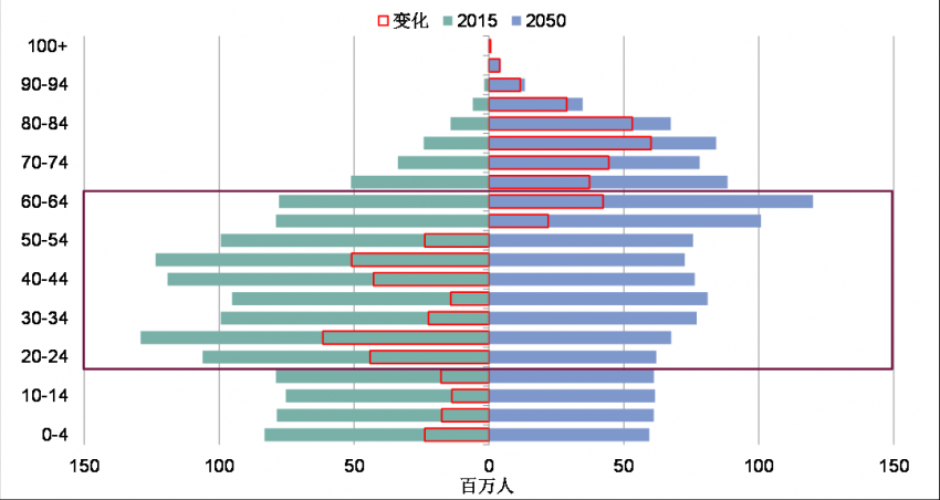 中国人口结构2017_布局好未来 收获新红利(2)