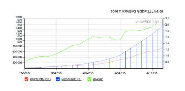 中国的泡沫GDP该如何收场_如何用泡沫箱生绿豆芽