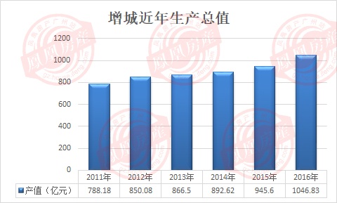 吴兴区gdp千亿_湖州吴兴 GDP破千亿后,如何让 长三角之心 迸发新动能(3)