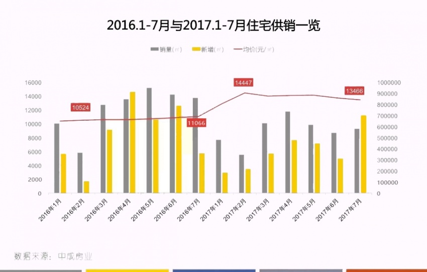 锦江区人口_成都 内讧 城南与主城上演新 龟兔赛跑