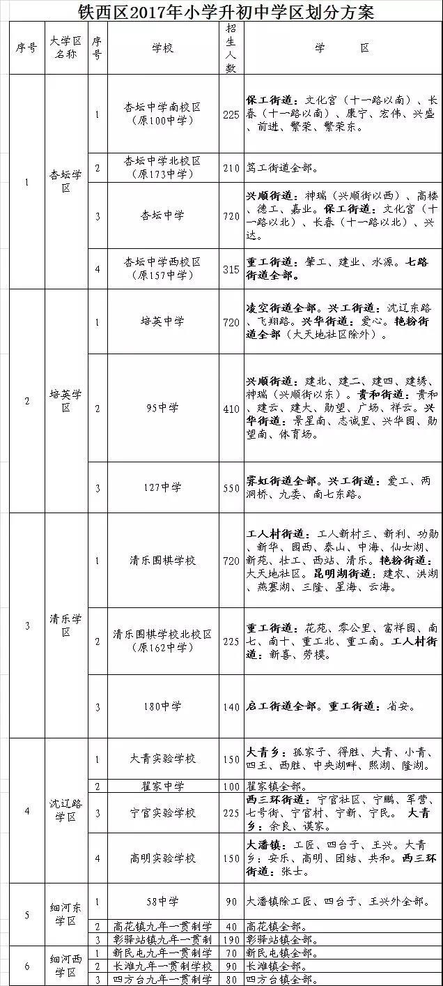 2017沈陽市鐵西區中小學最新學區拔高地理及題方案初中劃分圖片