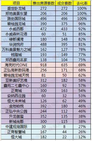 郑州市流动人口数量_河南省流动人口计划生育省内 一盘棋 工作现场会在郑州(3)