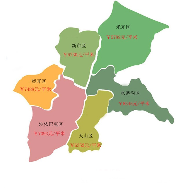 新闻 本地原创 乌鲁木齐前九月新建住宅成交数据 月份 成交套数(套)