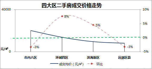 武清和静海gdp_武清GDP和最新房价趋势出炉,这些小区已经有了最新价格(2)