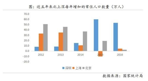 未来人口流动趋势_人口流动(3)