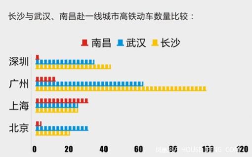 长沙预计gdp是多少_湖南房价排行榜出炉,长沙房价基本正常,还有两个城市出奇的低(3)