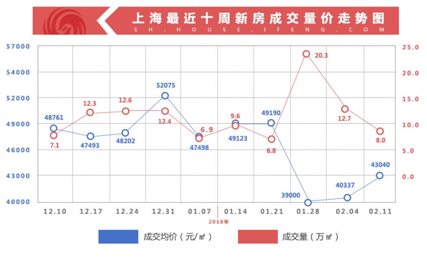 上海房地产排名_上海大学排名(2)
