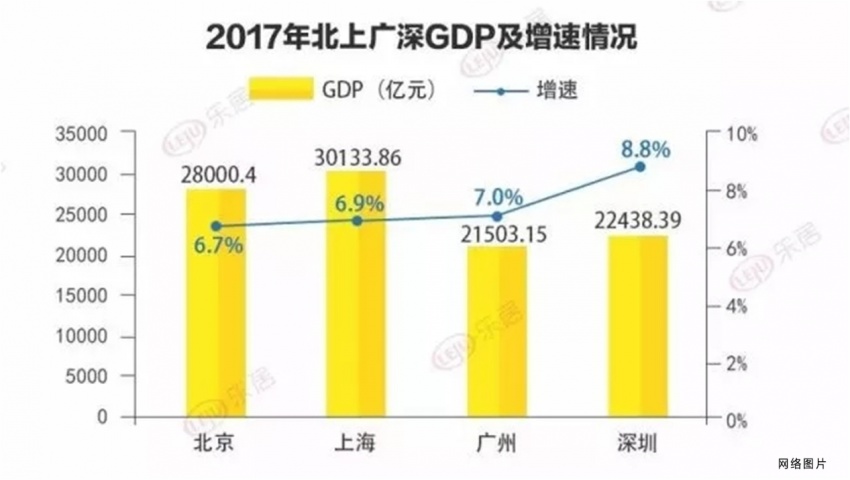 浦东2030两万亿gdp_中国11个城市GDP过万亿 谁是下一个(3)