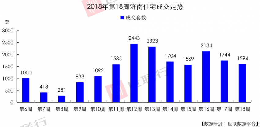 济南唐冶街道gdp_为什么那么多济南人都去唐冶买房 看到最后我明白了...(2)