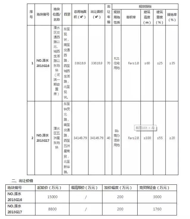 2018南京房价真的要跌?你还买房吗?