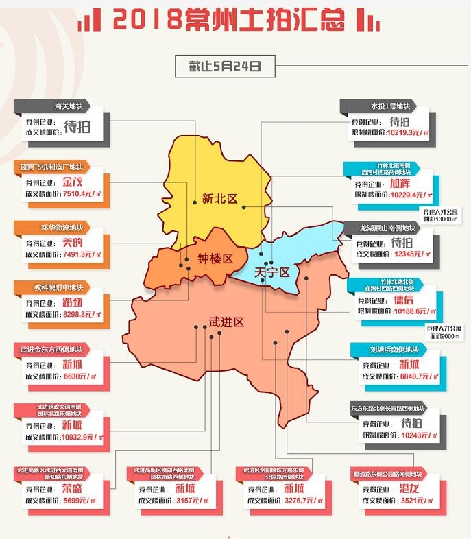 常州市人口_2017年常州各市 区 常住人口排行榜