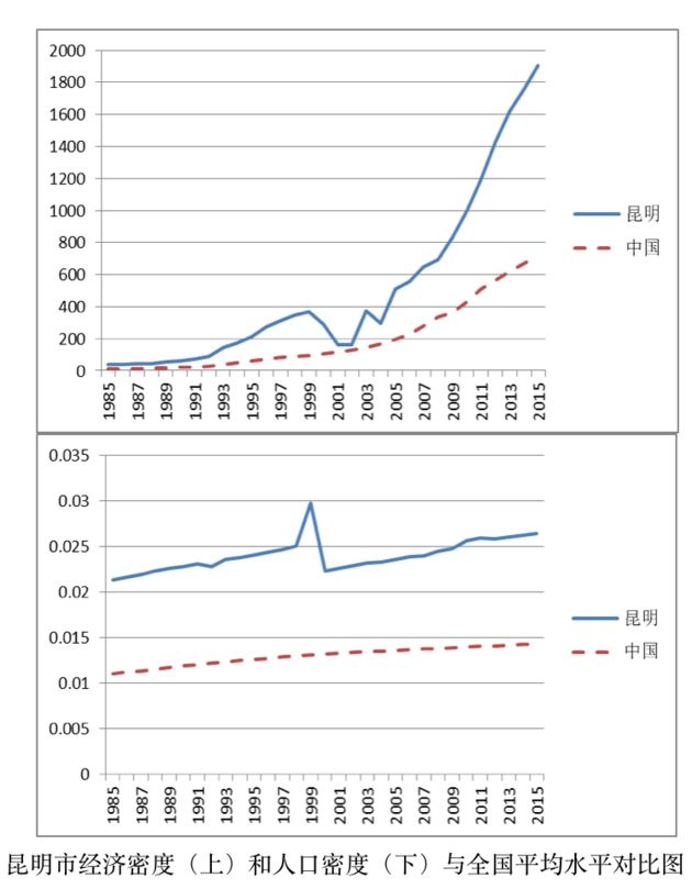 中国西部人口密度_如图是 中国人口密度分布图 ,读图完成7 8题.7.西藏自治区西(2)