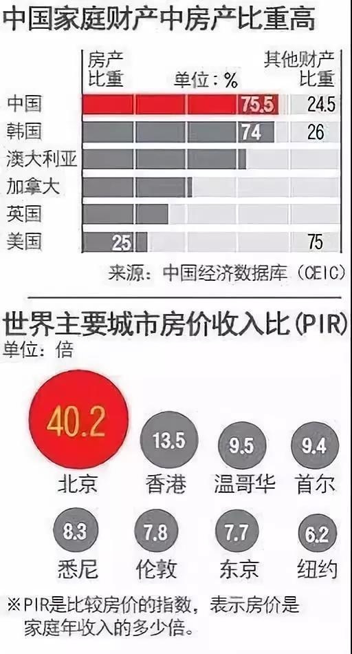 房地产总值占gdp