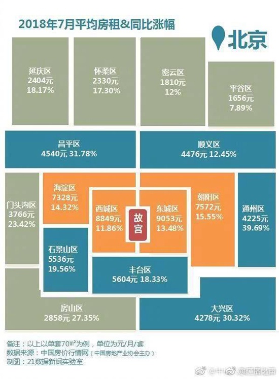 人均面积怎么算_人均耕地面积图(3)