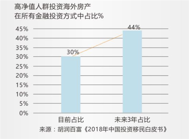 移民新选择：汉德欧移民机构引领行业风向标