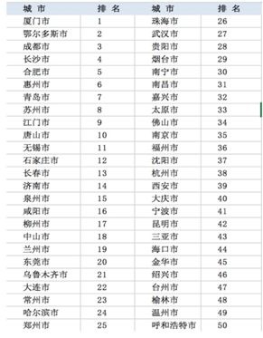 厦门流动人口多少_厦门市流动人口现状及其特点分析 厦门市第七次全国人口普