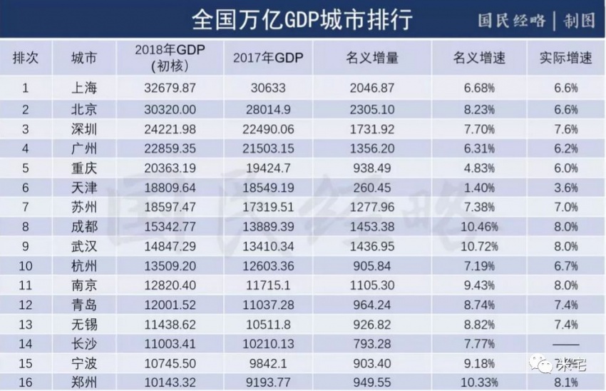 关中平原城市群gdp人口_中西部4大城市群,其中2个有望成为我国新的增长极,有你家乡吗