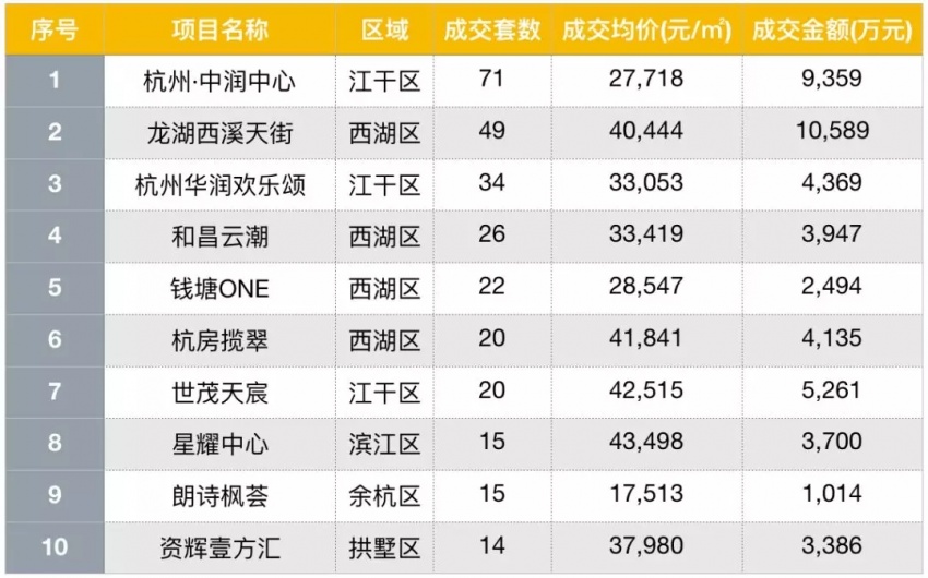 杭州餐饮排名_中国杭州品牌餐饮(2)