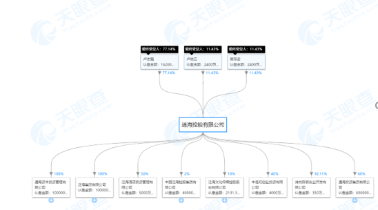 泛海集团卢晓云父亲庇护下的低调投资人