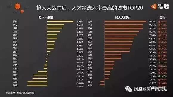 合肥人口净流入_中国仅4城 合肥 南京 武汉 成都并列(2)