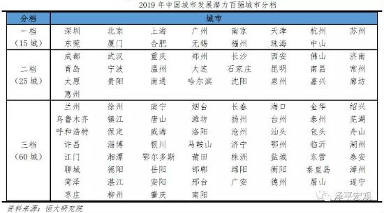 长沙常住人口多少_重磅 新增19.61万 2019年末湖南常住人口发布(3)