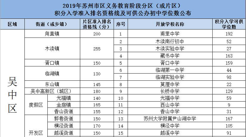 2019年襄阳市各区人口_襄阳市2030年规划图(3)