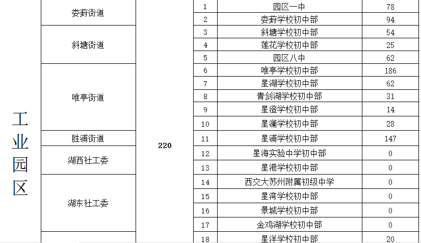 2019年襄阳市各区人口_襄阳市2030年规划图(2)