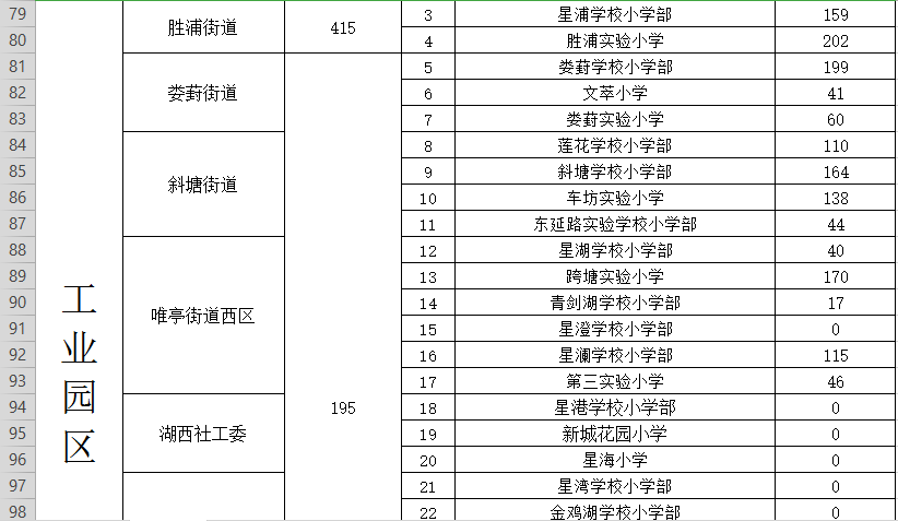 2019年襄阳市各区人口_襄阳市2030年规划图(2)