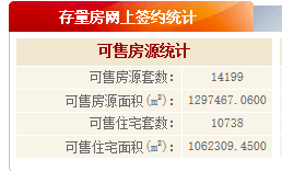2019年第27周成交报告：北京市存量房网签2882套 环比下跌28.04%