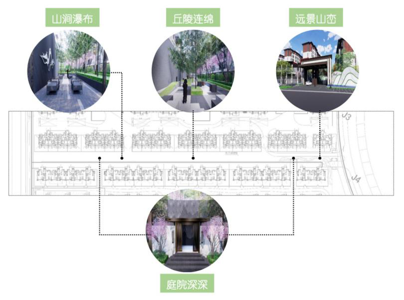 裡走出來的龍湖·舜山府園林,如此驚豔 ——鳳凰網房產瀋陽