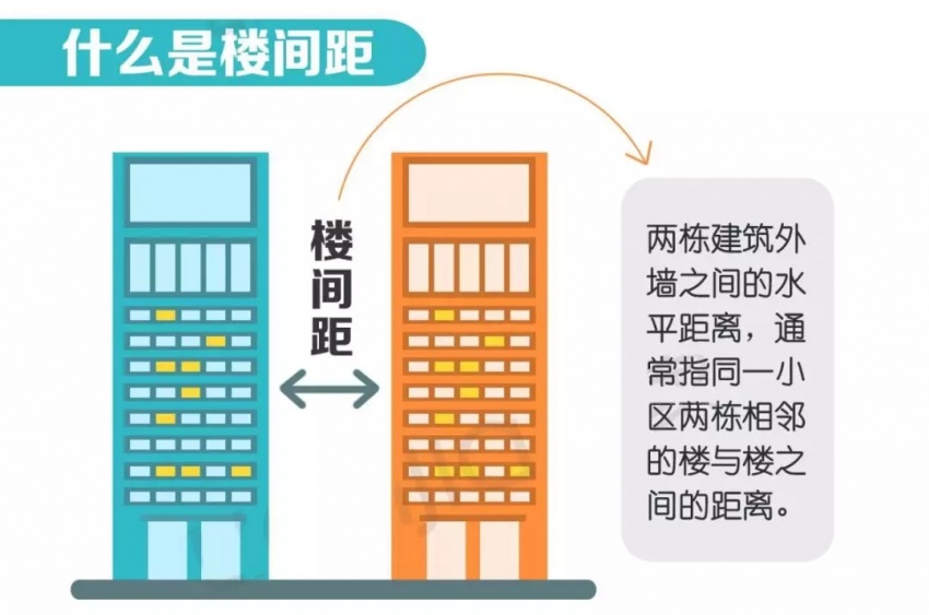 楼间距涵义示意图