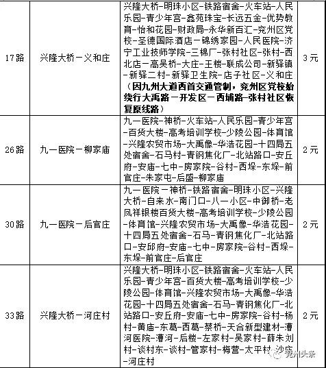 兖州七路公交车线路图图片