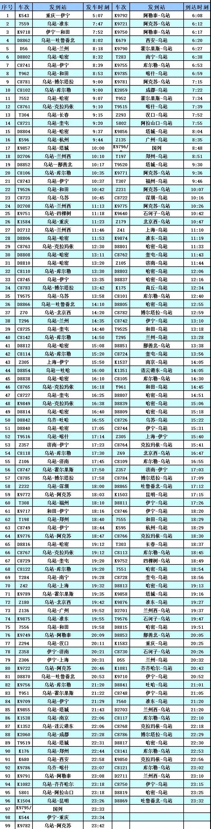 12.30調圖|烏魯木齊站列車變化最新資訊